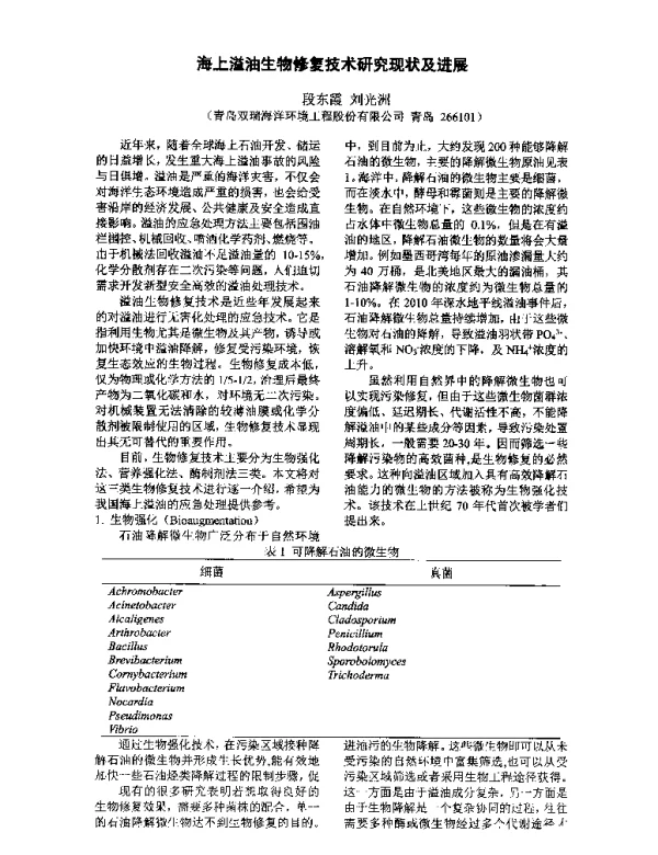 海上溢油生物修复技术研究现状及进展