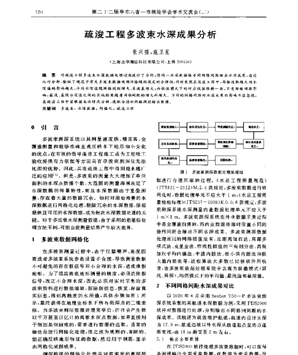 疏浚工程多波束水深成果分析