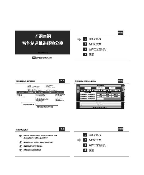 河钢唐钢智能制造推进经验分享