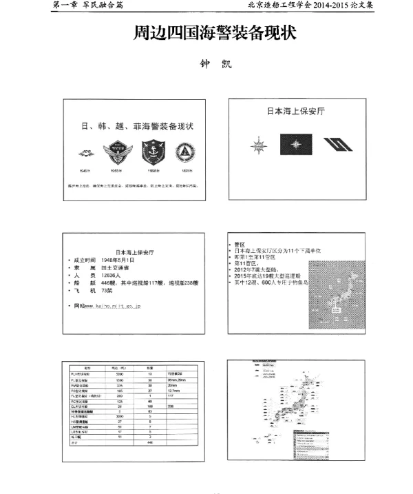 周边四国海警装备现状