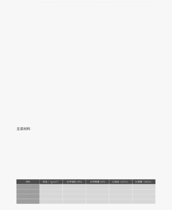 风电叶片新材料技术的对比研究