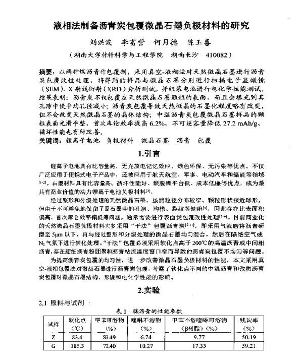 液相法制备沥青炭包覆微晶石墨负极材料的研究