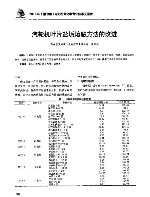 汽轮机叶片盐垢熔融方法的改进
