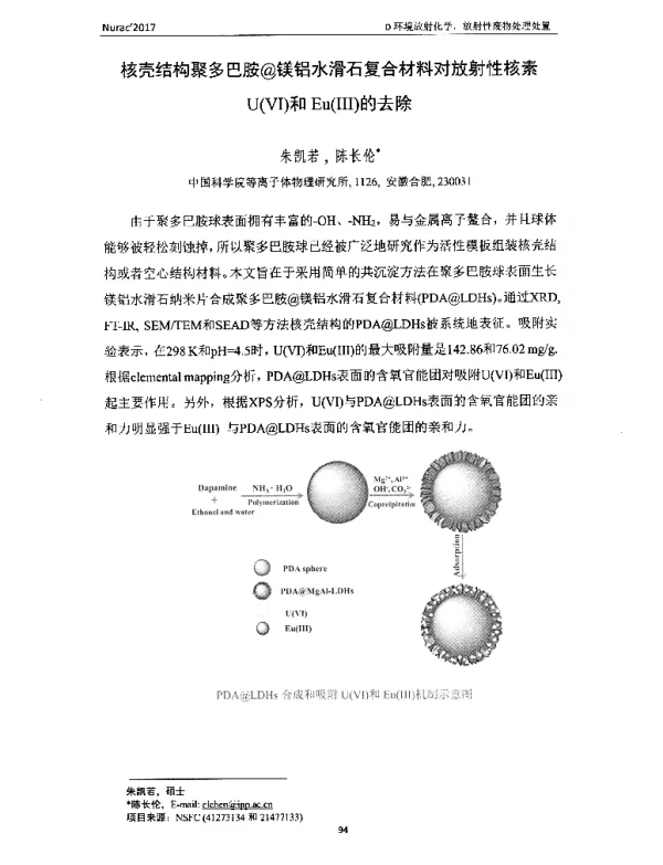 核壳结构聚多巴胺@镁铝水滑石复合材料对放射性核素U(Ⅵ)和Eu(Ⅲ)的去除
