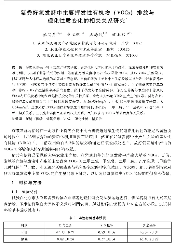 猪粪好氧发酵中主要挥发性有机物(VOCs)排放与理化性质变化的相关关系研究