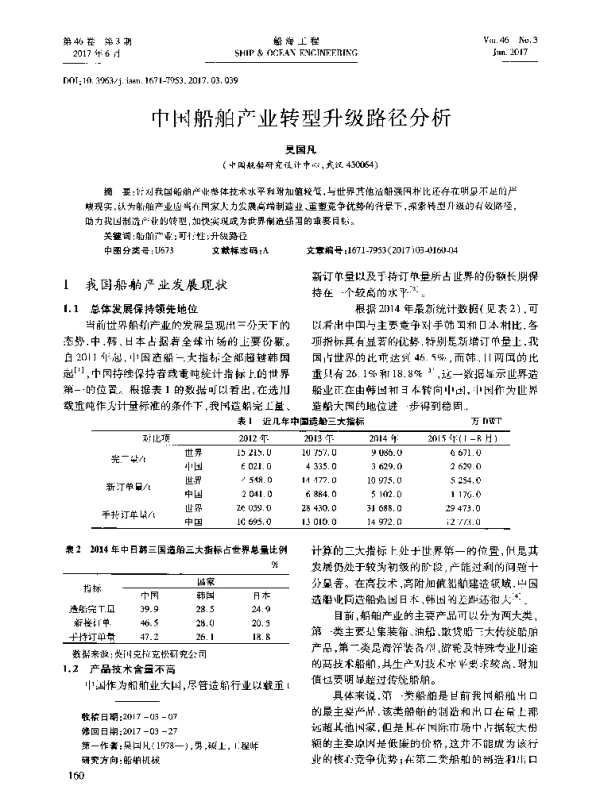 中国船舶产业转型升级路径分析
