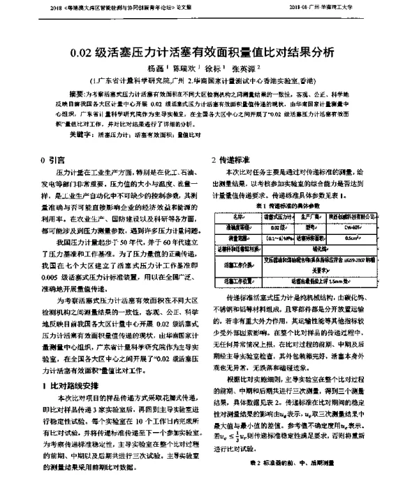 0.02级活塞压力计活塞有效面积量值比对结果分析