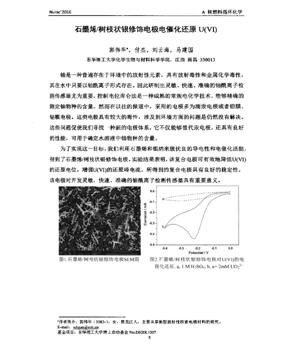 石墨烯树枝状银修饰电极电催化还原U(Ⅵ)