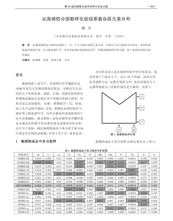 从海绵锆分部取样化验结果看杂质元素分布