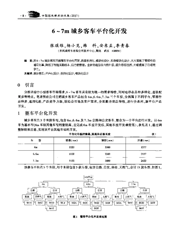 6~7m城乡客车平台化开发