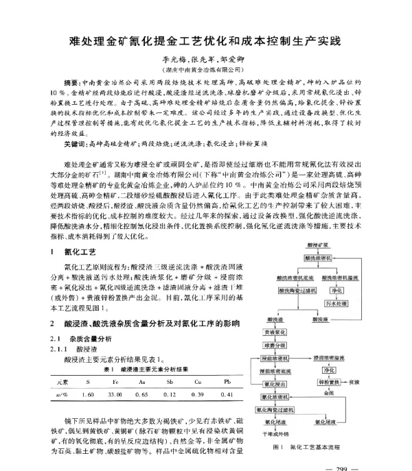 难处理金矿氰化提金工艺优化和成本控制生产实践