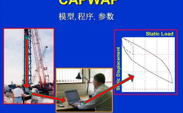 模型程序参数