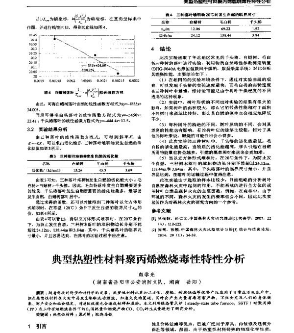 典型热塑性材料聚丙烯燃烧毒性特性分析
