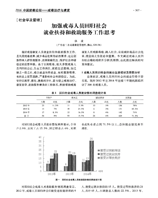 加强戒毒人员回归社会就业扶持和救助服务工作思考