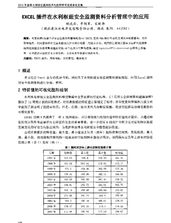 EXCEL插件在水利枢纽安全监测资料分析管理中的应用