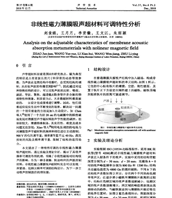 非线性磁力薄膜吸声超材料可调特性分析