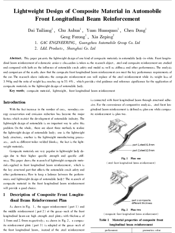 LightweightDesignofCompositeMaterialinAutomobileFrontLongitudinalBeamReinforcement