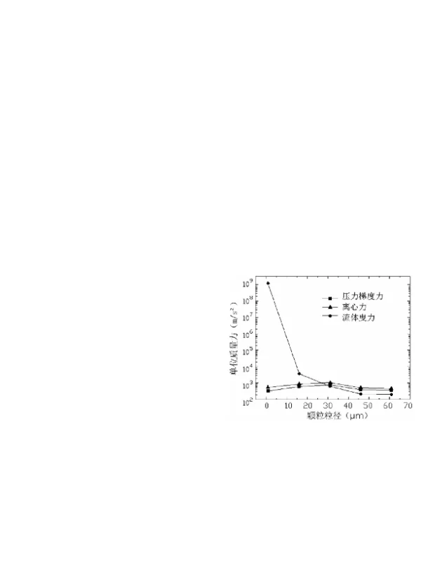 一种新式PM2.5收集方法—云式除尘方法