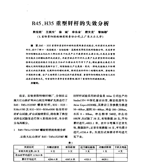 R45、H35重型钎杆的失效分析