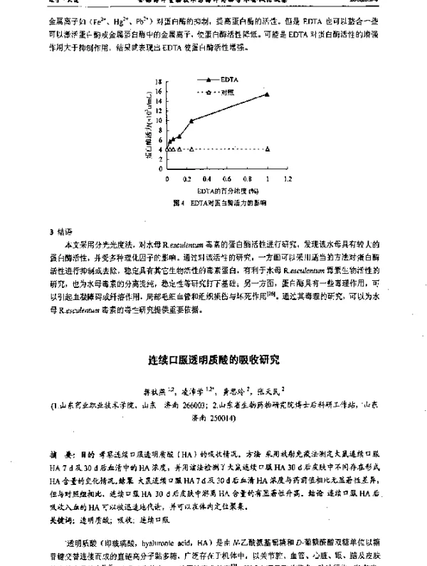 连续口服透明质酸的吸收研究