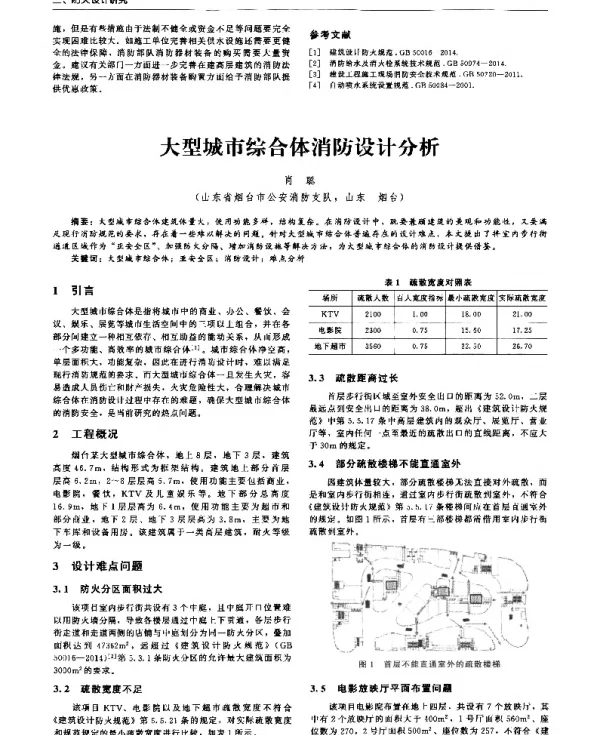 大型城市综合体消防设计分析