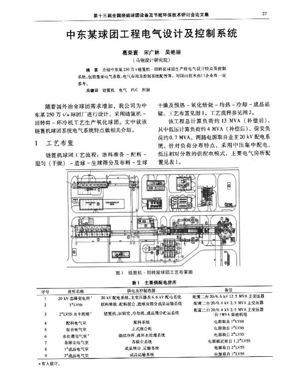 中东某球团工程电气设计及控制系统