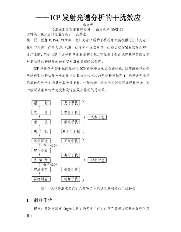--ICP发射光谱分析的干扰效应