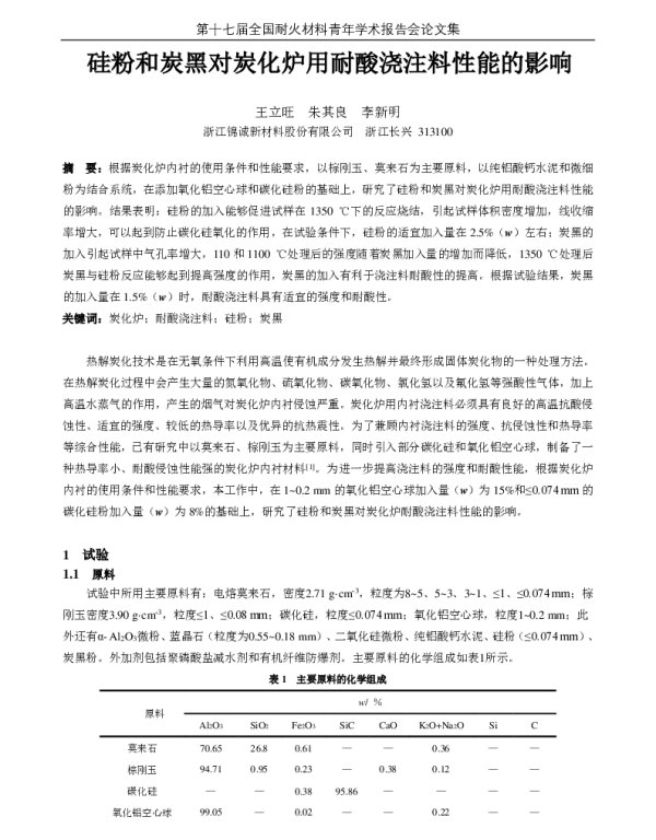 硅粉和炭黑对化炉用耐酸浇注料性能的影响