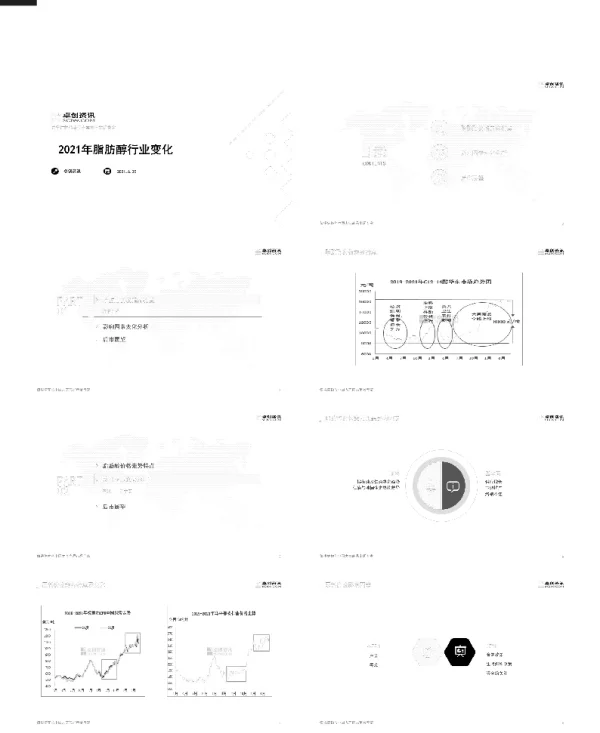2021年脂肪醇行业变化