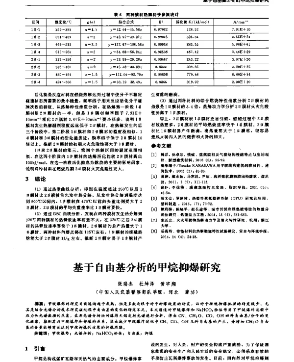 基于自由基分析的甲烷抑爆研究