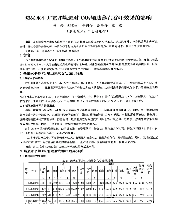 热采水平井完井轨迹对CO2辅助蒸汽吞吐效果的影响