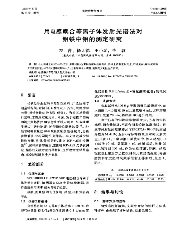 用电感耦合等离子体发射光谱法对钼铁中钼的测定研究