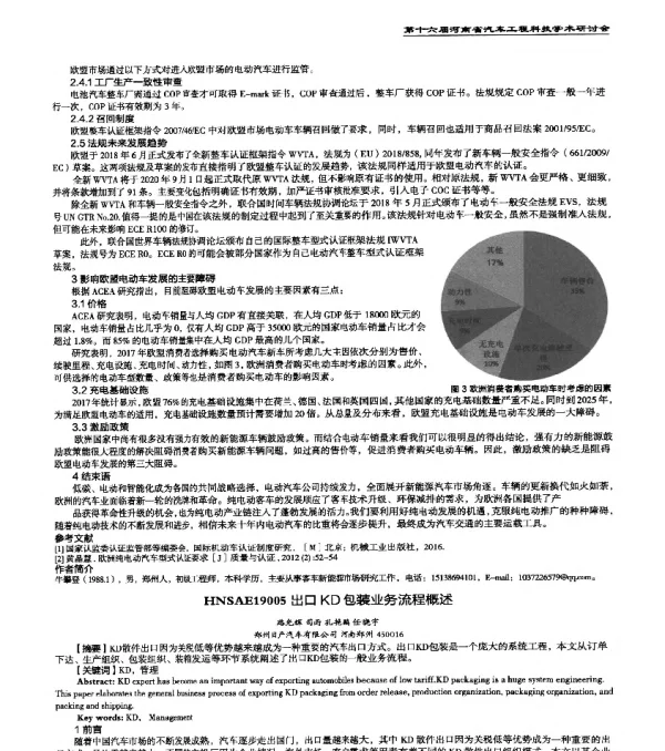 HNSAE19005出口KD包装业务流程概述