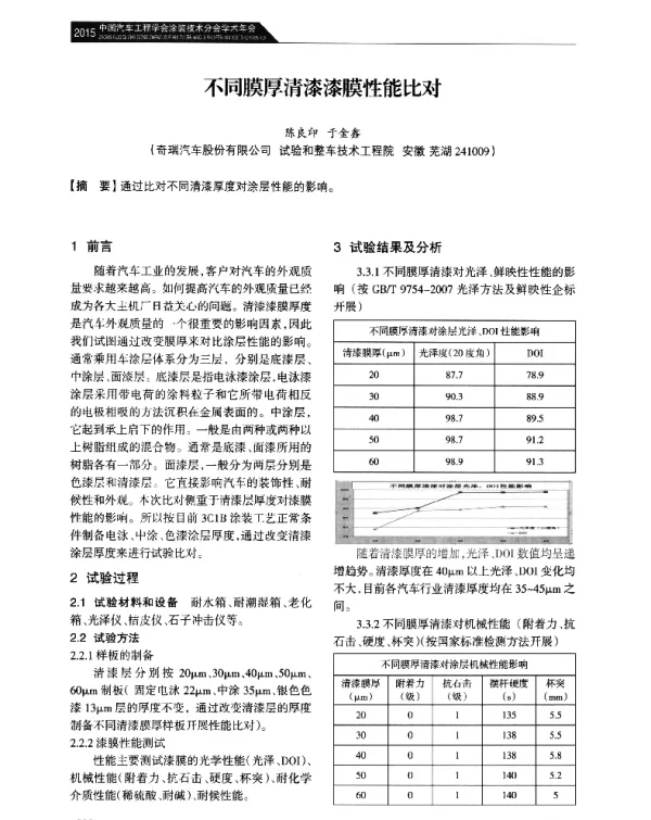 不同膜厚清漆漆膜性能比对