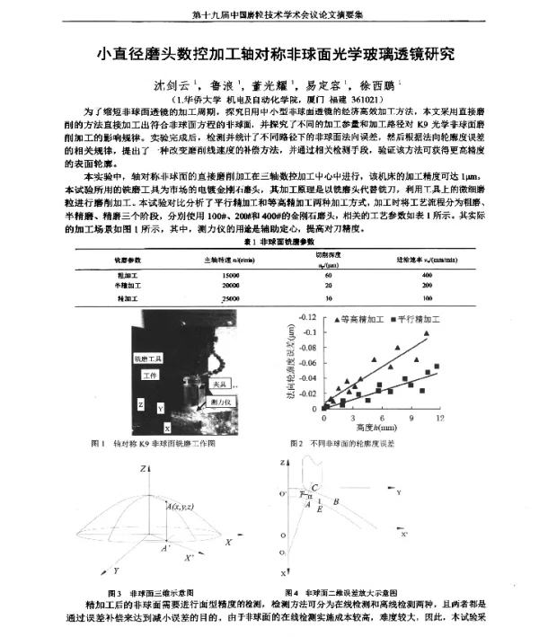 小直径磨头数控加工轴对称非球面光学玻璃透镜研究