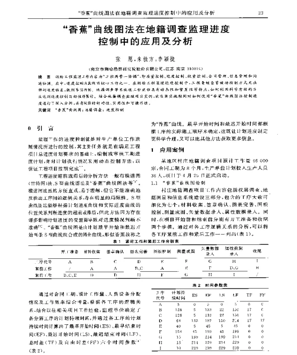 香蕉曲线图法在地籍调查监理进度控制中的应用及分析