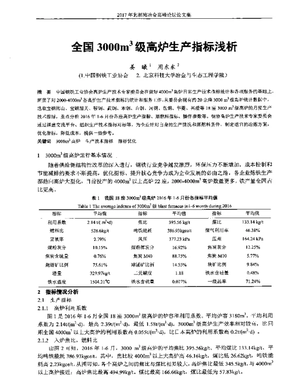 全国3000m3级高炉生产指标浅析