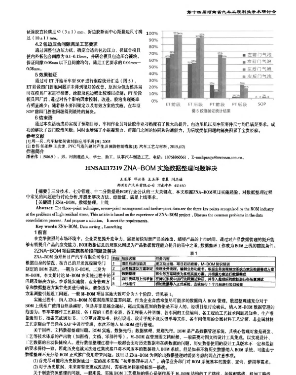 ZNA-BOM实施数据整理问题解决