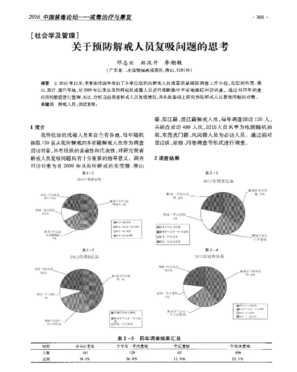 关于预防解戒人员复吸问题的思考