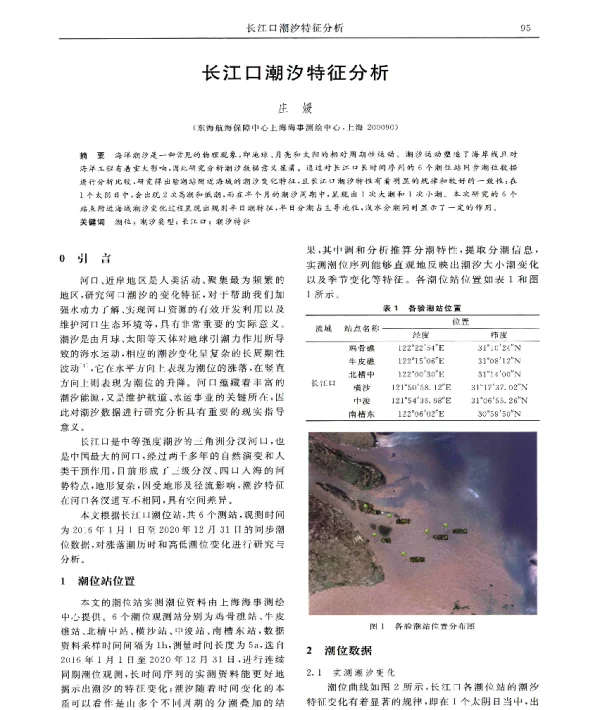 长江口潮汐特征分析