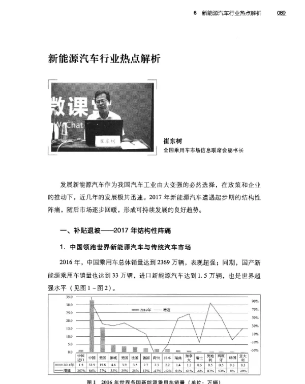 新能源汽车行业热点解析