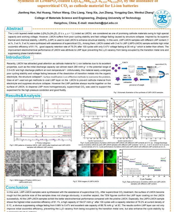 SynthesisofLiMnPO4-coatedLi[Li0.2Mn0.534Co0.133Ni0.133]O2bytheassistanceofsupercriticalCO2ascathodematerialforLi-ionbatteries