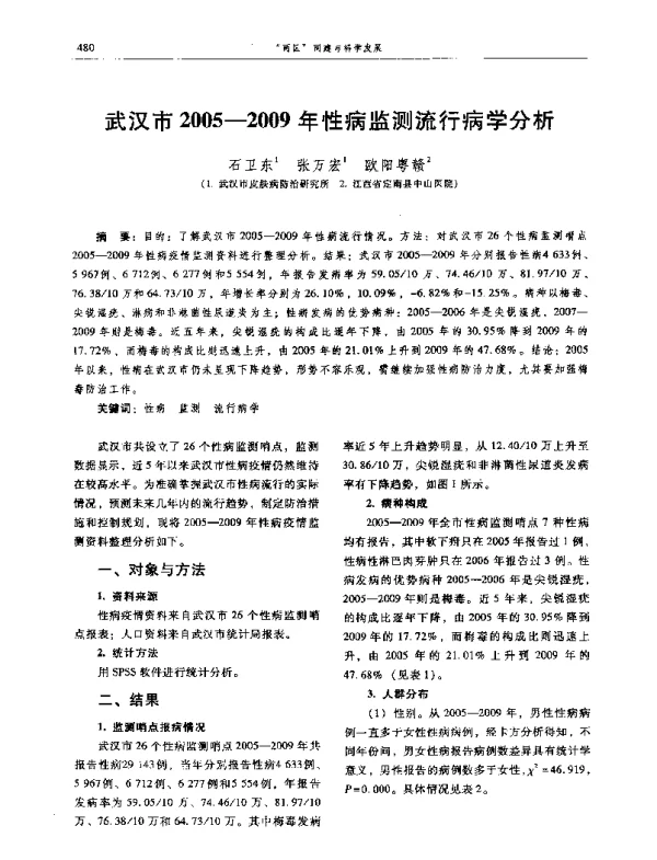 武汉市2005-2009年性病监测流行病学分析
