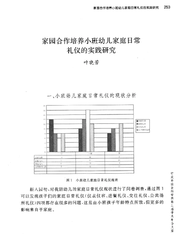 家园合作培养小班幼儿家庭日常礼仪的实践研究