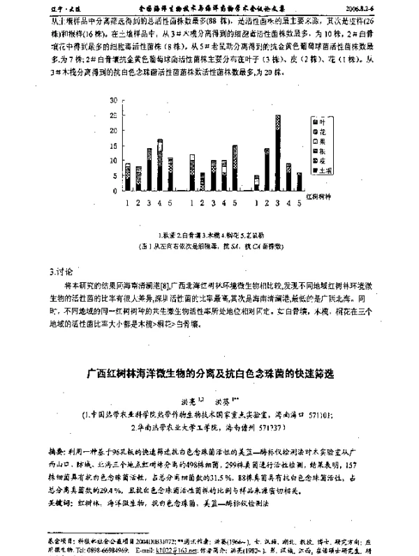 广西红树林海洋微生物的分离及抗白色念珠菌的快速筛选