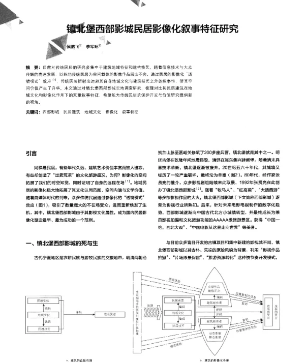 镇北堡西部影城民居影像化叙事特征研究