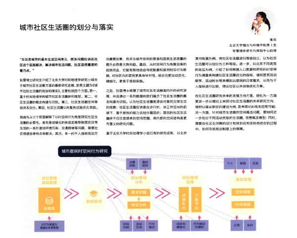 城市社区生活圈的划分与落实