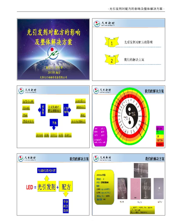 光引发剂对配方的影响及整体解决方案