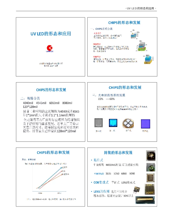 UVLED的形态和应用