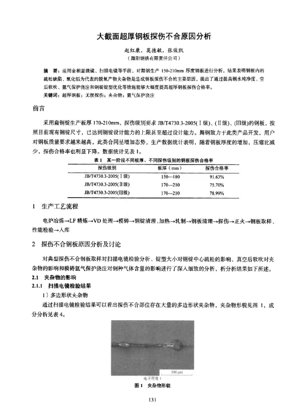 大截面超厚钢板探伤不合原因分析